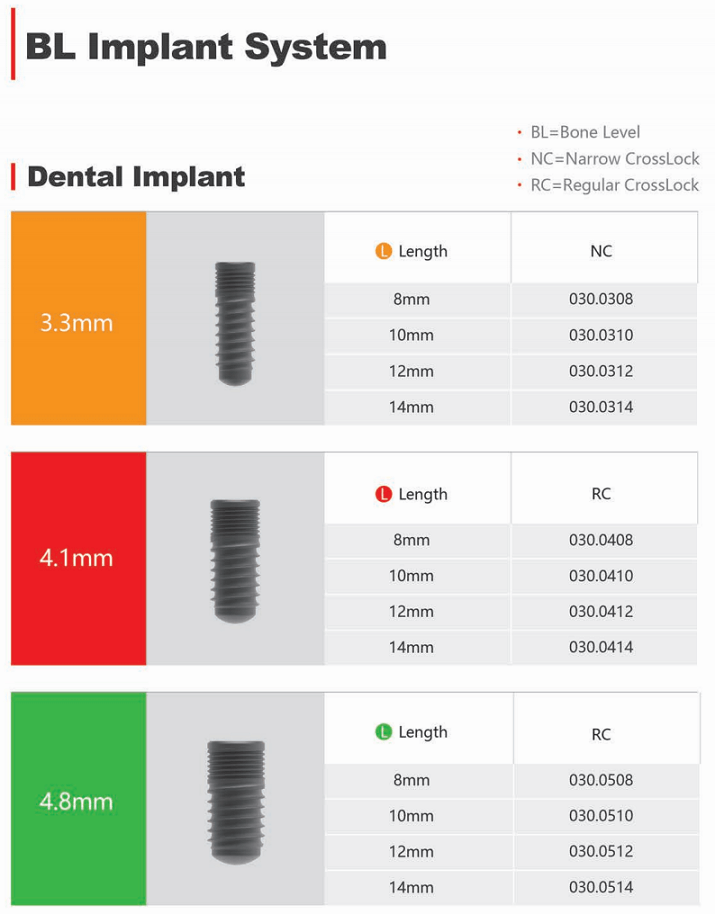 BL Dental Implant Variants