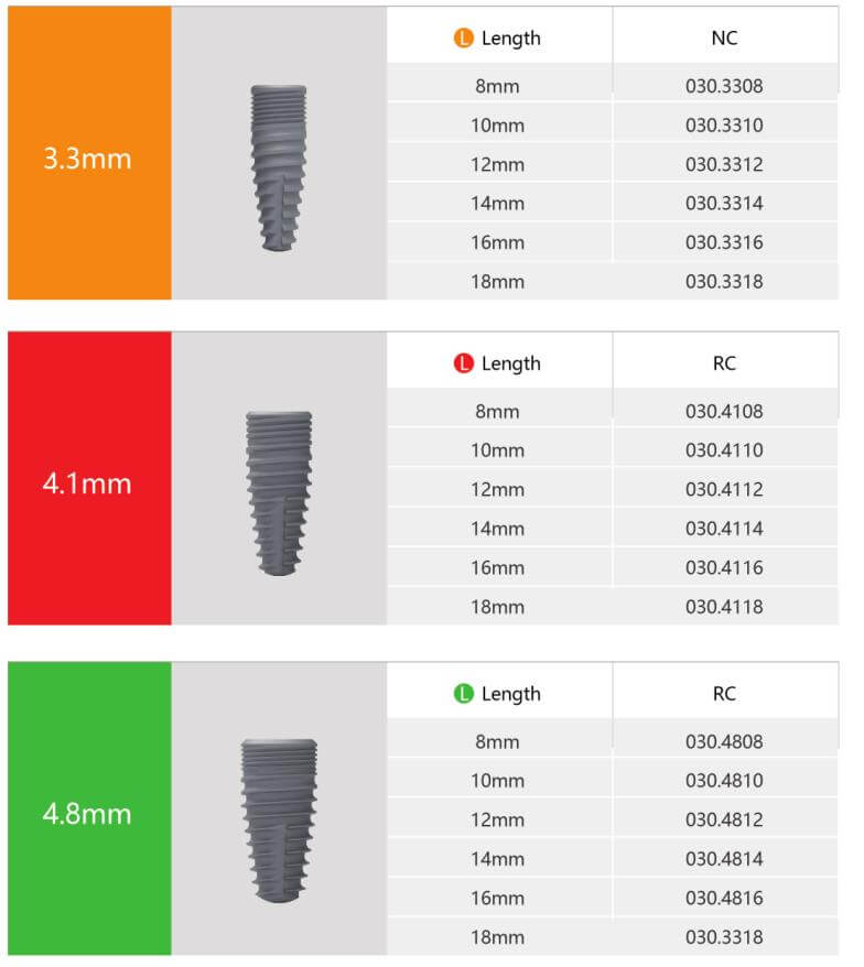 BLE Dental Implants Size Chart